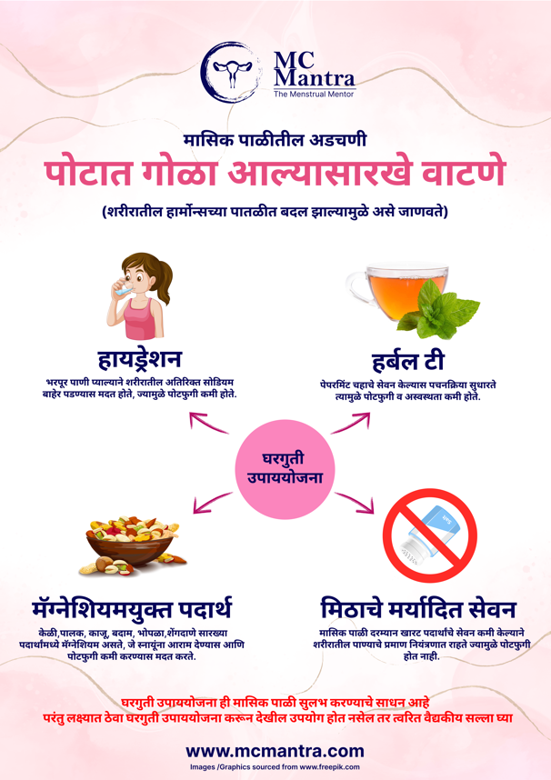 Poster 7 - Marathi