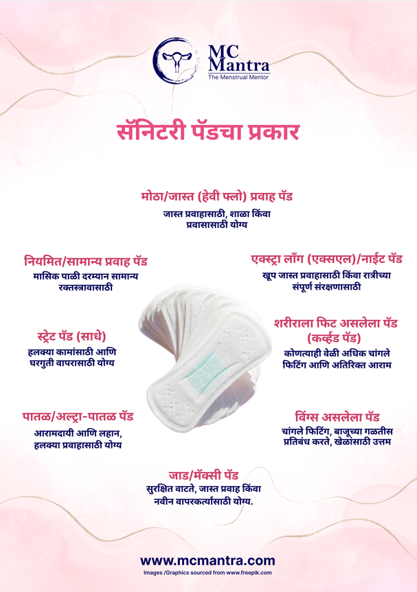 Poster 11 - Marathi